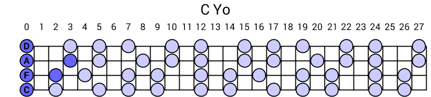 C Yo