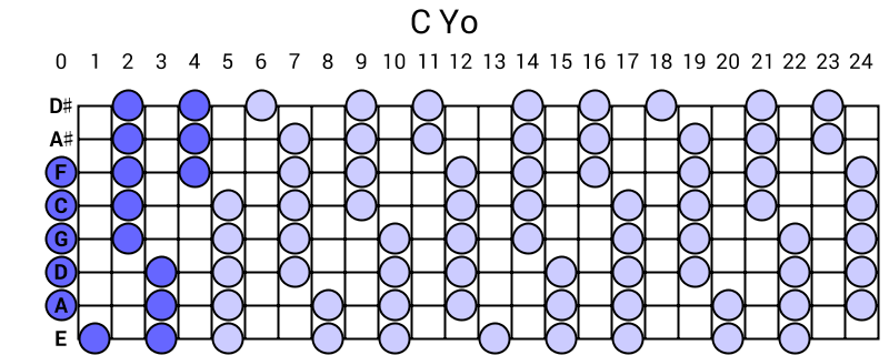 C Yo