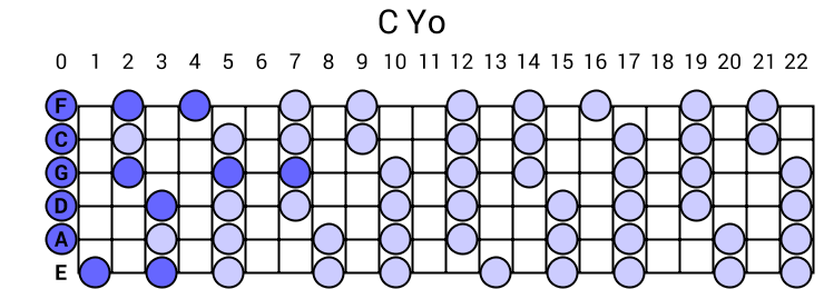 C Yo