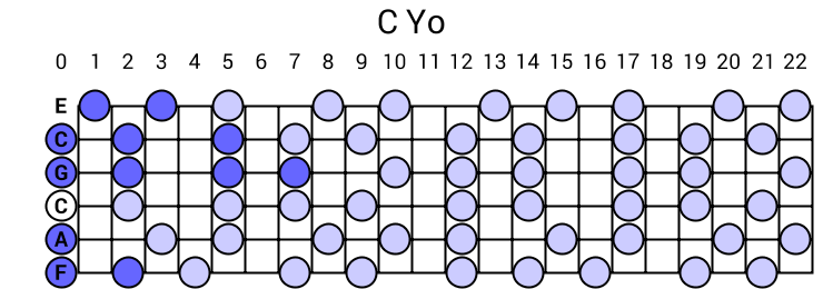 C Yo