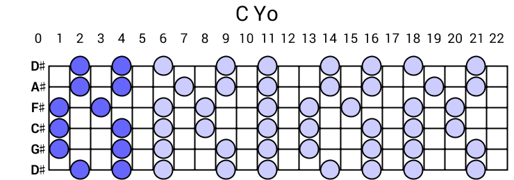 C Yo