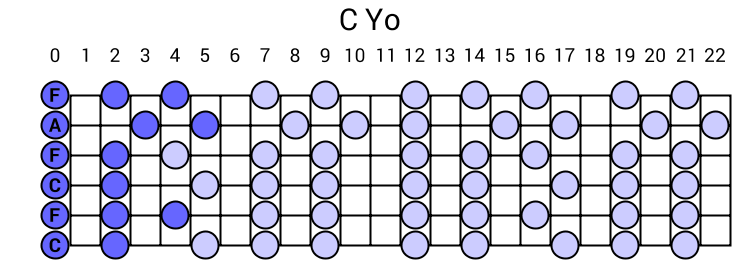 C Yo