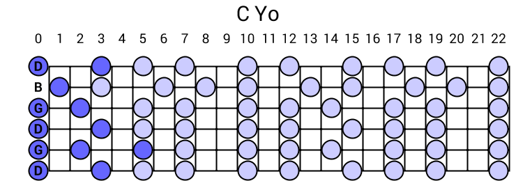 C Yo