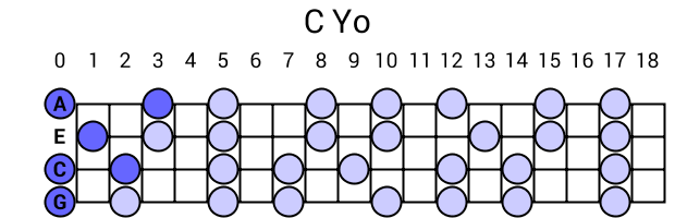 C Yo