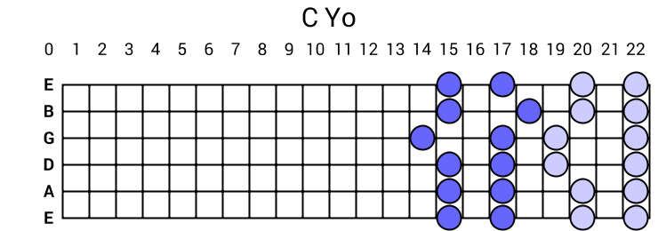 C Yo