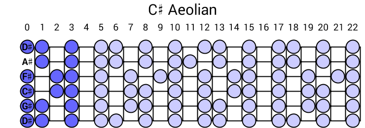 C# Aeolian