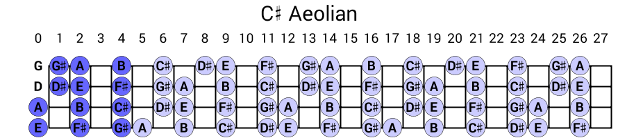 C# Aeolian