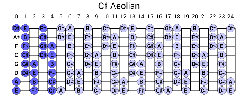 C# Aeolian