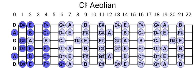 C# Aeolian