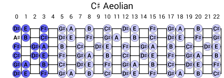 C# Aeolian