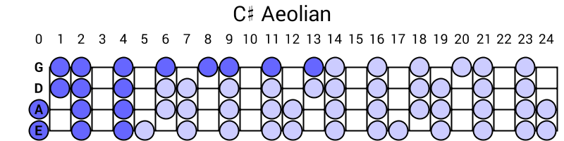 C# Aeolian
