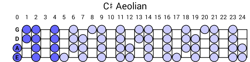 C# Aeolian