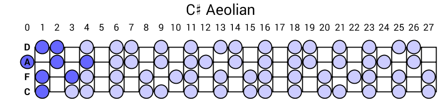 C# Aeolian