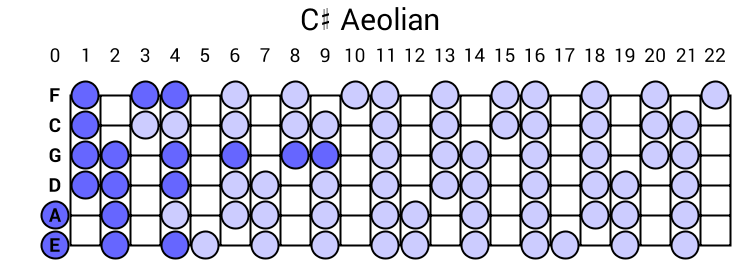 C# Aeolian