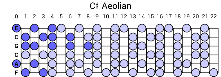 C# Aeolian