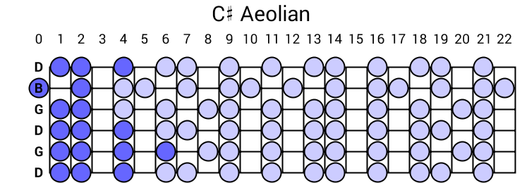 C# Aeolian