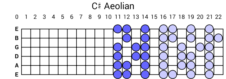 C# Aeolian
