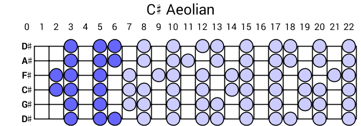 C# Aeolian