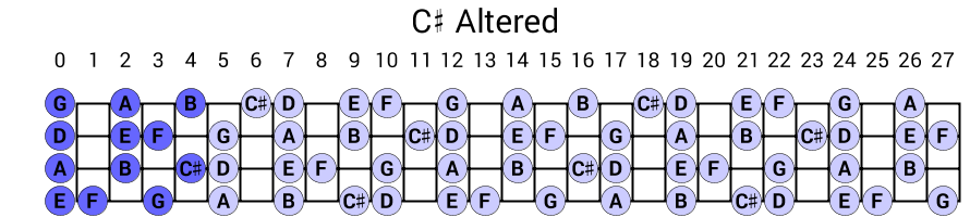C# Altered