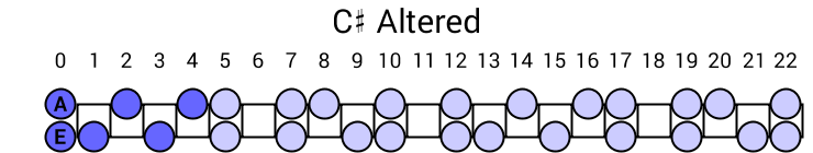C# Altered