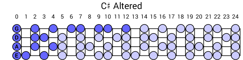 C# Altered