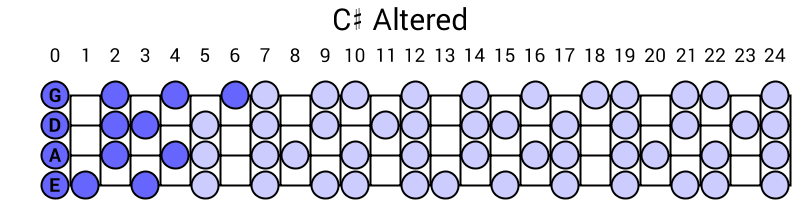 C# Altered
