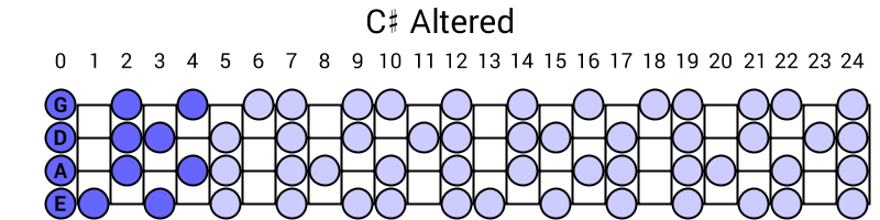 C# Altered