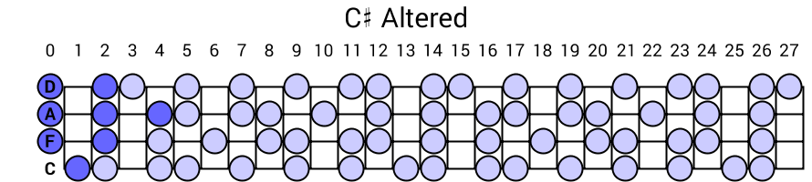 C# Altered