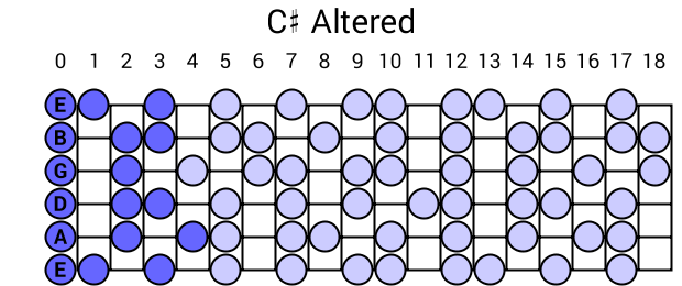 C# Altered