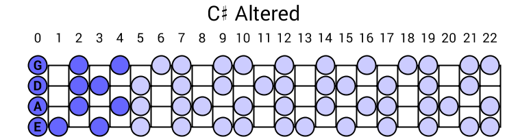 C# Altered