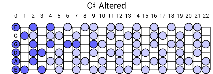 C# Altered