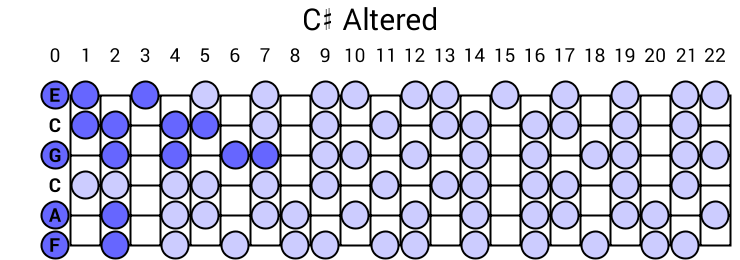 C# Altered