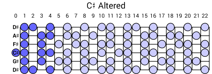 C# Altered