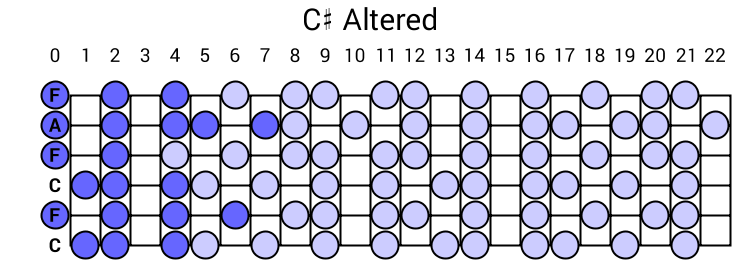 C# Altered