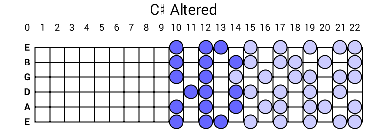 C# Altered