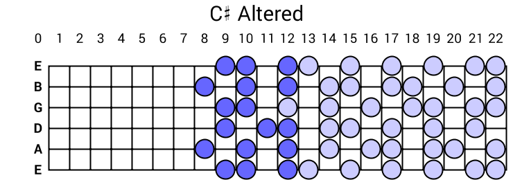 C# Altered