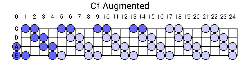 C# Augmented