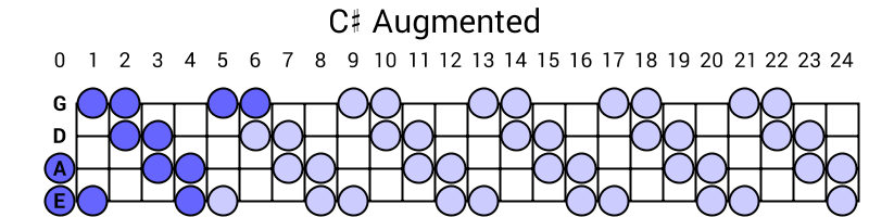 C# Augmented