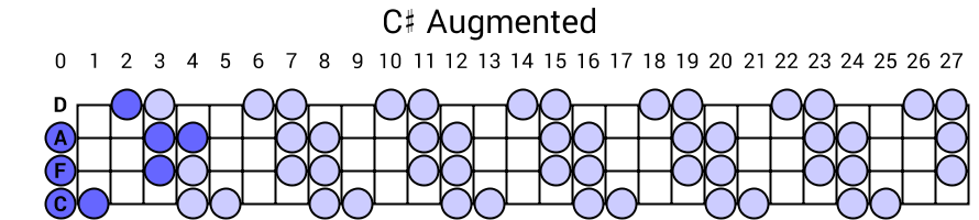 C# Augmented