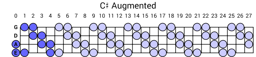 C# Augmented