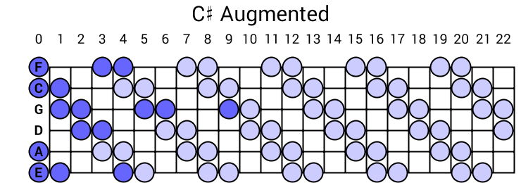 C# Augmented