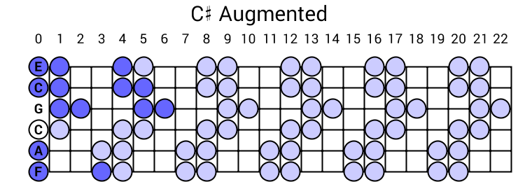 C# Augmented