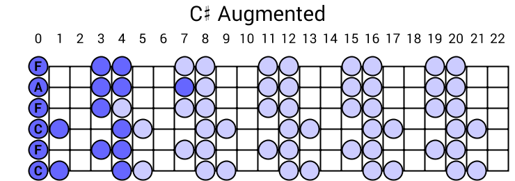 C# Augmented