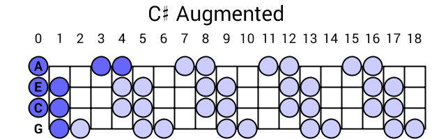 C# Augmented
