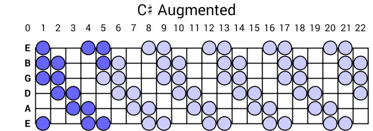 C# Augmented
