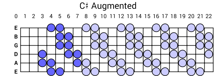 C# Augmented