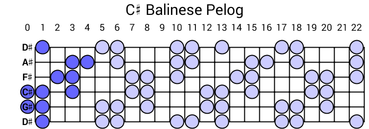 C# Balinese Pelog