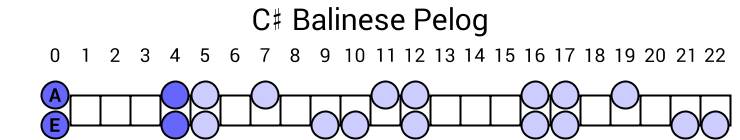 C# Balinese Pelog