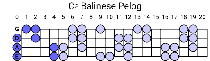 C# Balinese Pelog
