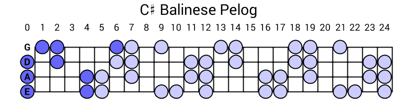 C# Balinese Pelog